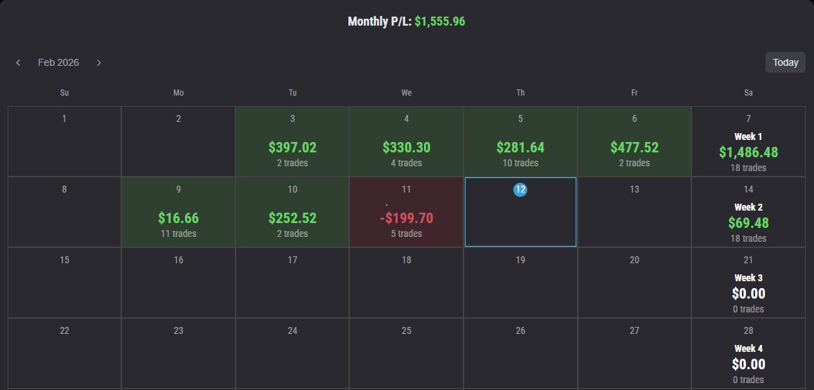 pgp_trades's tweet photo. Took an L today. Married the wrong bias, got stopped out.
Journaled, shook it off.
On to the next one. https://t.co/uA3bo6tQKL