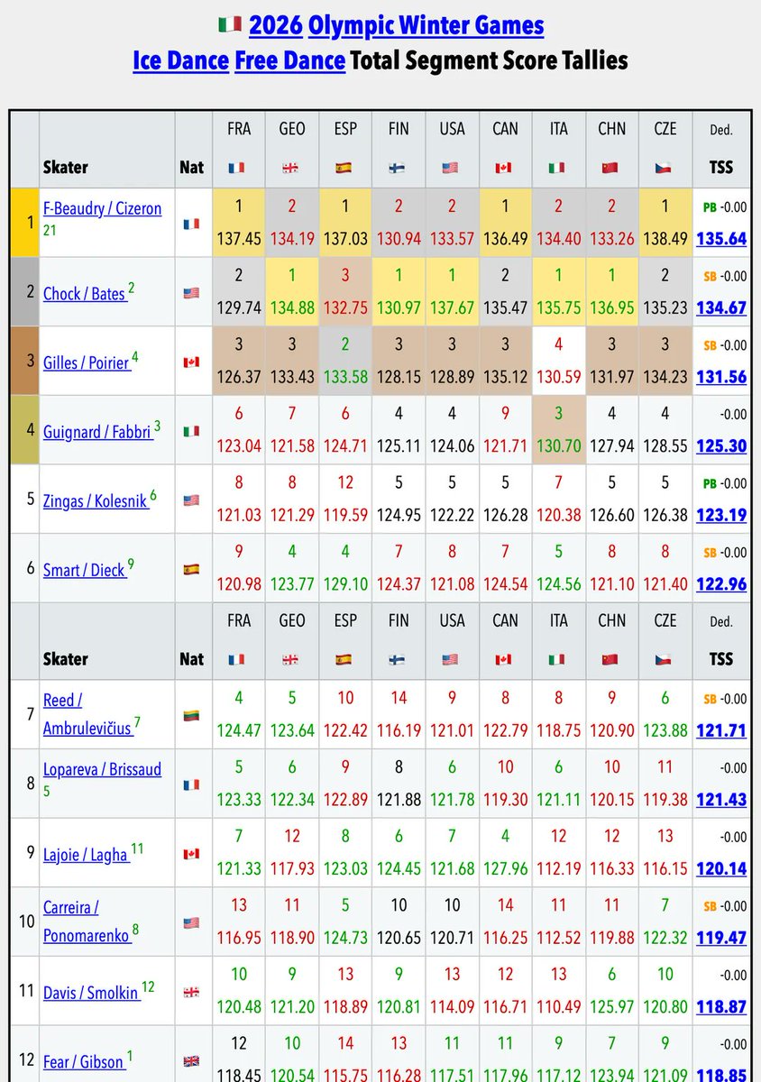 Parieur Panache tweet media