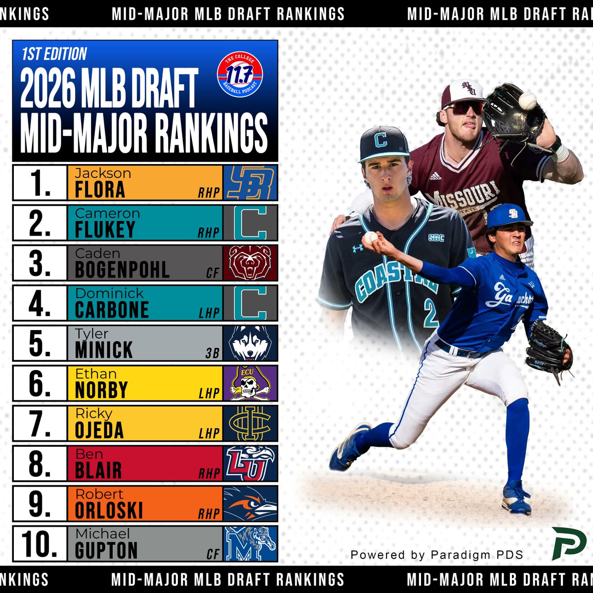 11Point7 College Baseball tweet media
