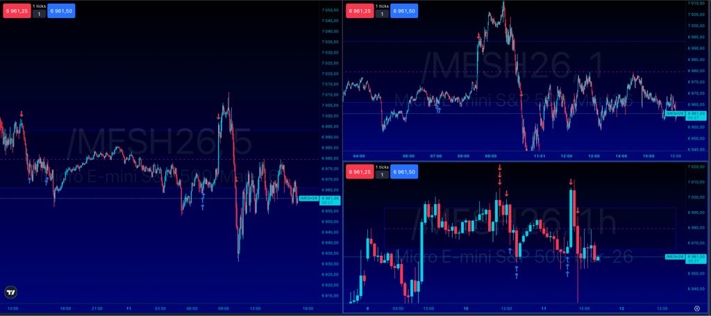 staroman_'s tweet photo. 11.02.2026

Long NFP 
$ES 

Liquidity hunt

1 contract to watch

#cme #trading #short #nfp #long

@hopiplaka 😉

I'll keep quiet https://t.co/P5tWBrHrc4