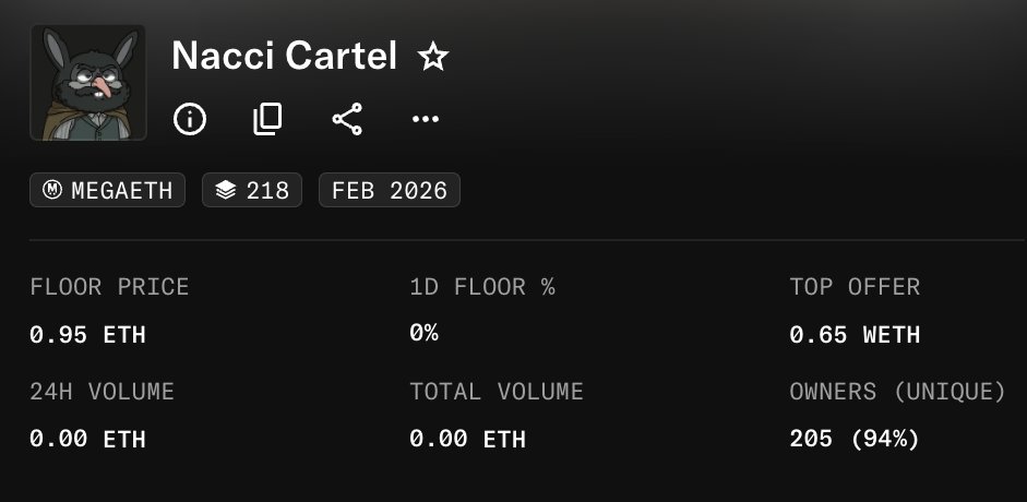 We don’t usually share wins like this, but this one hits.
We secured 5 <a href="/meganacci/">meganacci | ∑:</a> spots back in May 2025, and our members minted today, free to 0.7 ETH (3.5 ETH total).

One of MegaETH’s most hyped projects, and we were in.
Proud of us. Congrats <a href="/fimmonaci/">fimmonaci</a>
<a href="/404bunnies/">Glitchy Bunnies</a> next.