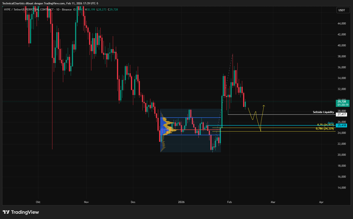 ChartTalk tweet media