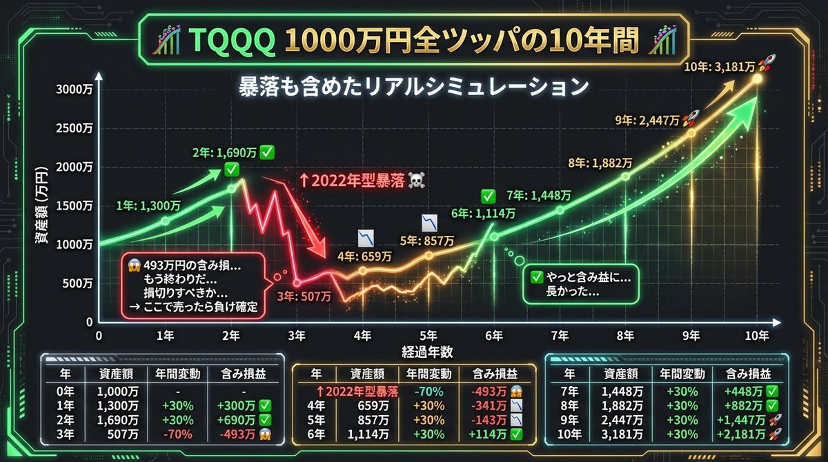 レバ投資@夢の10億💴目指すマン‼️ tweet media