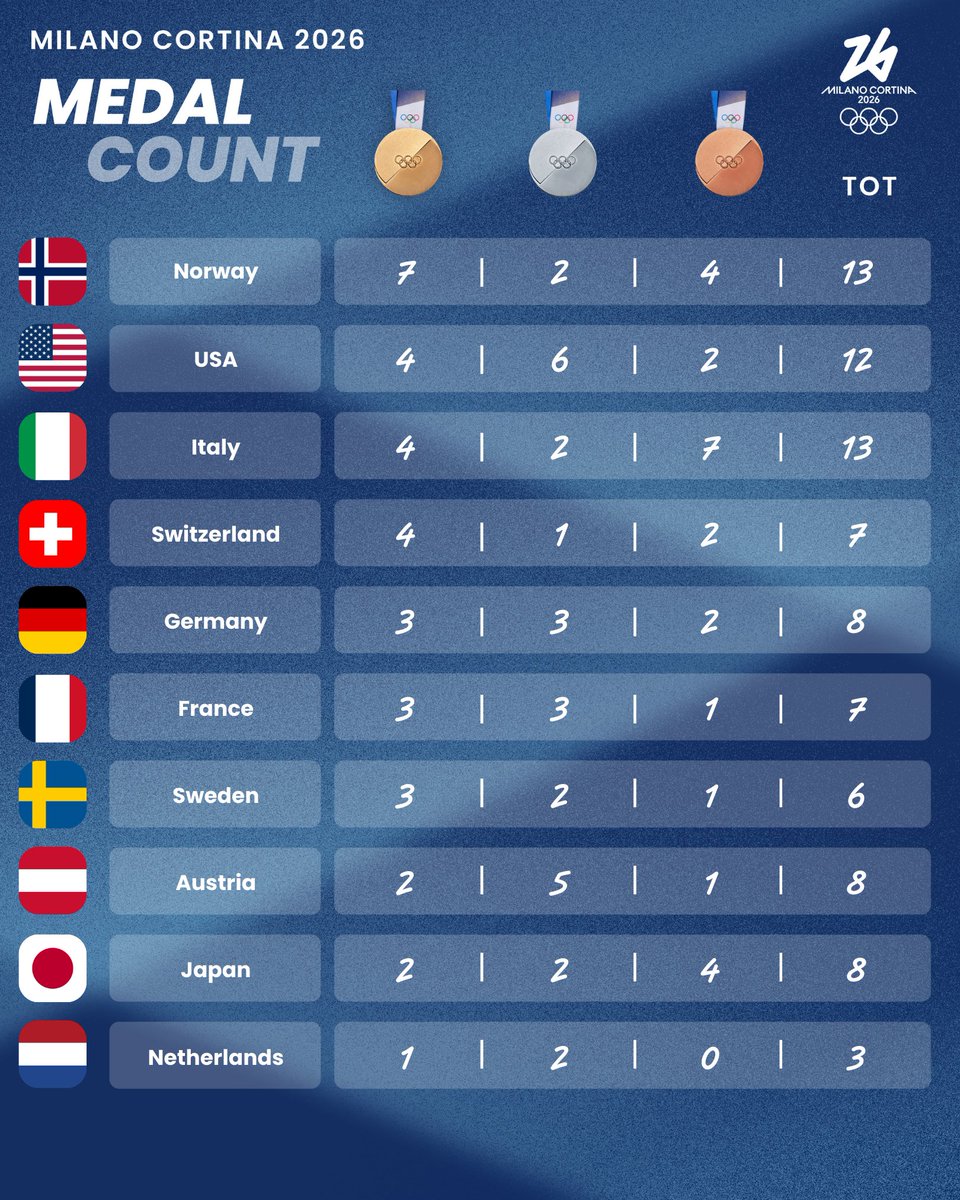 Milano Cortina 2026 tweet media