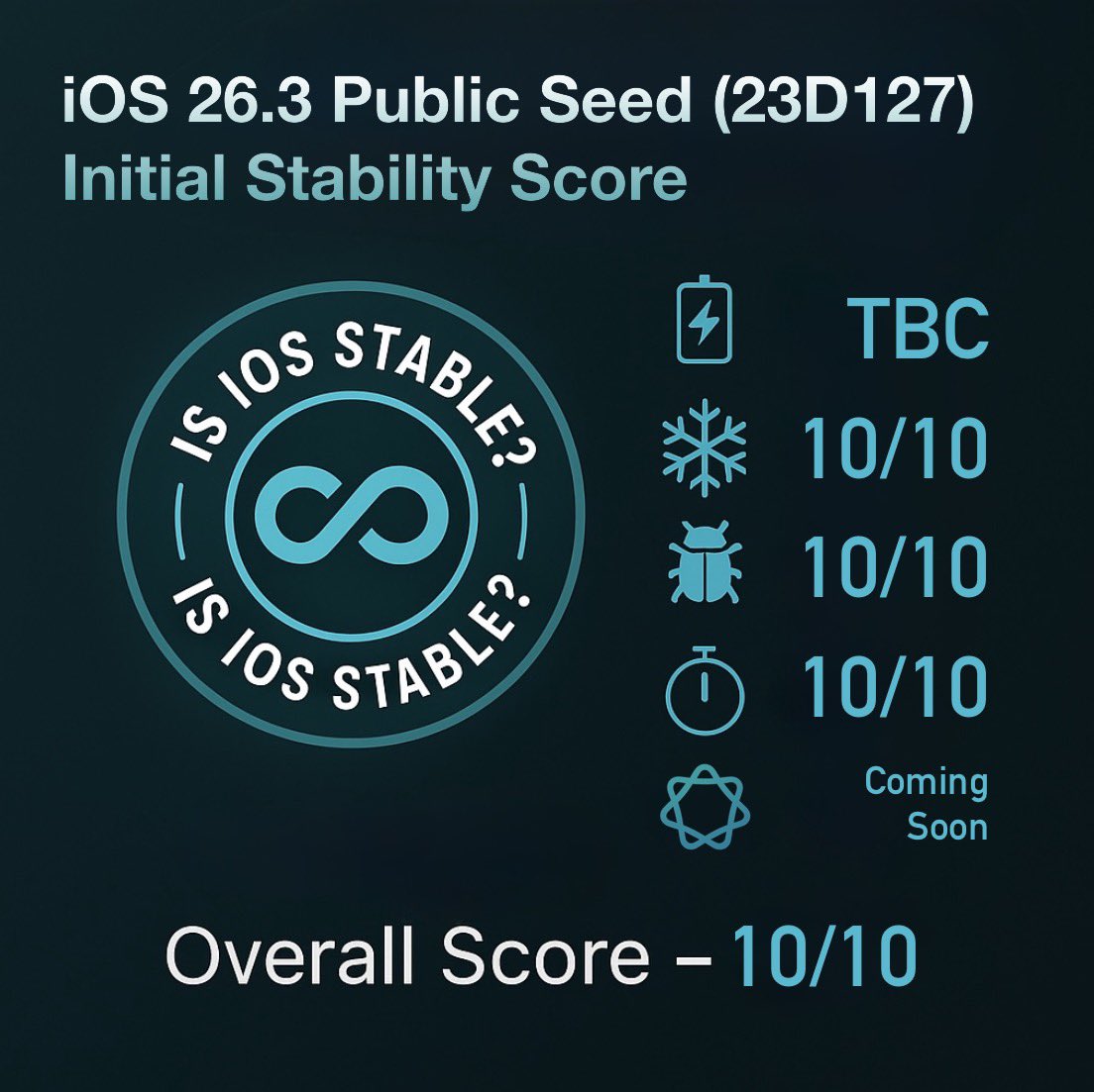 Is iOS Stable? tweet media