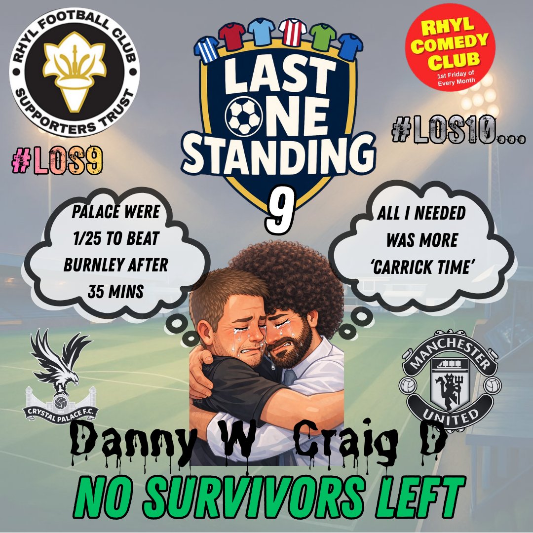 RhylFCST's tweet photo. A stubborn hammers defence ⚒️⚒️ and a frantic first half at Selhurst Park sees Craig & Danny both out of Last One Standing. #LOS9 is over!
#LOS10 coming next week, more details to follow... https://t.co/GWQ7rlTUMS