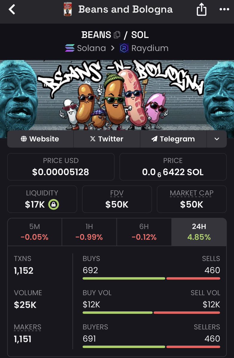 Look who’s with the green candle! 

Just broke a new ATH, did a 10x in 2 damn weeks. Consistency did and lots of dedications, we are not just stopping there, we are just getting started!!!

You don’t wanna miss out on $BEANS join us now, you are still very early

Ca: