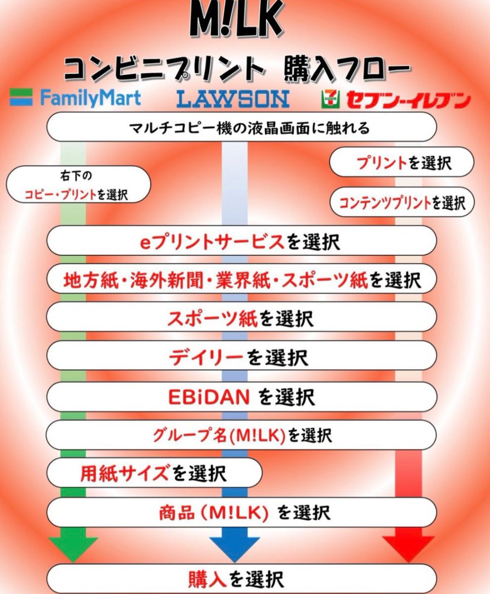 【公式】デイリースポーツ EBiDAN 推し活部 tweet media