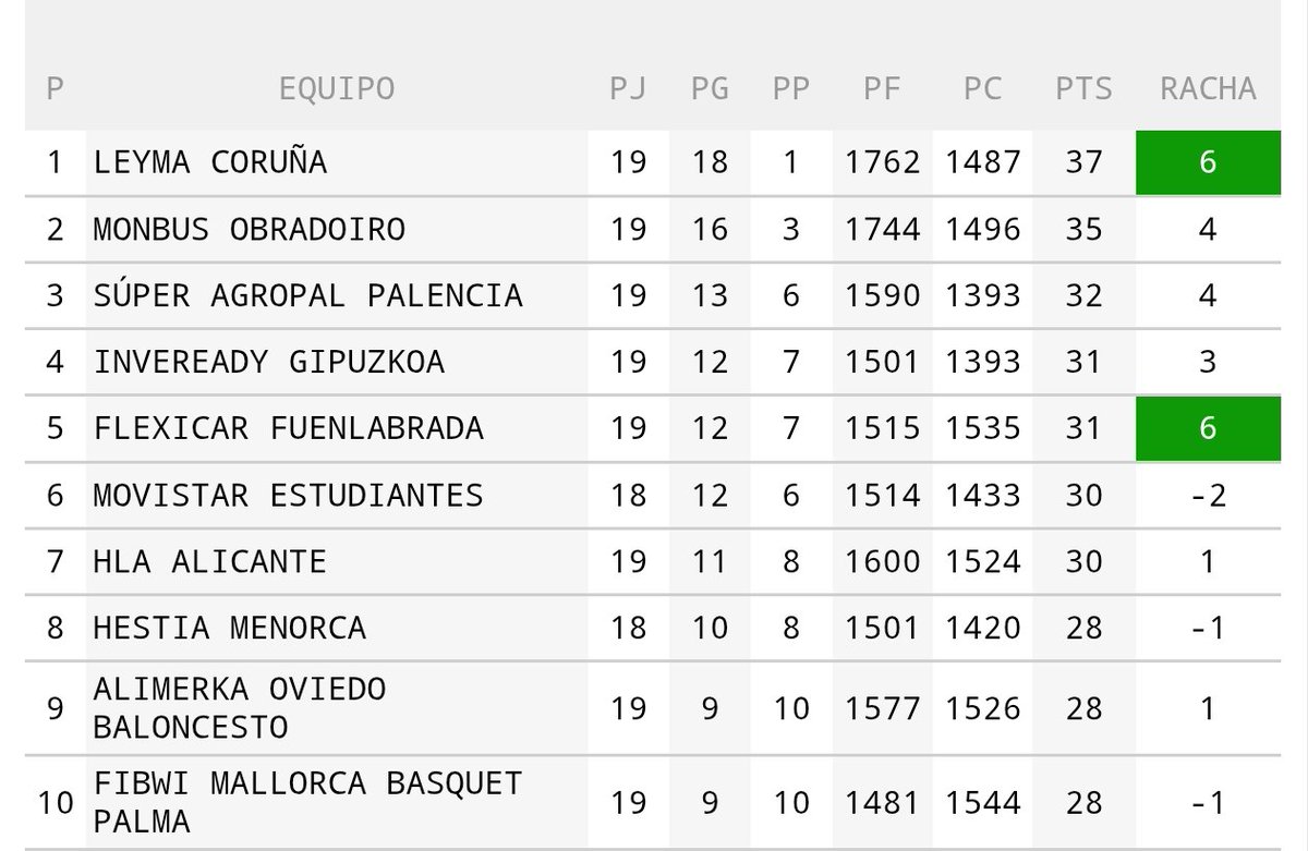 No penséis que no me estoy cagando CADA HORA en los antepasados de cualquiera de nuestros maulas, pero ya sabéis, perfil bajo, apatía, desazón, indiferencia...bah