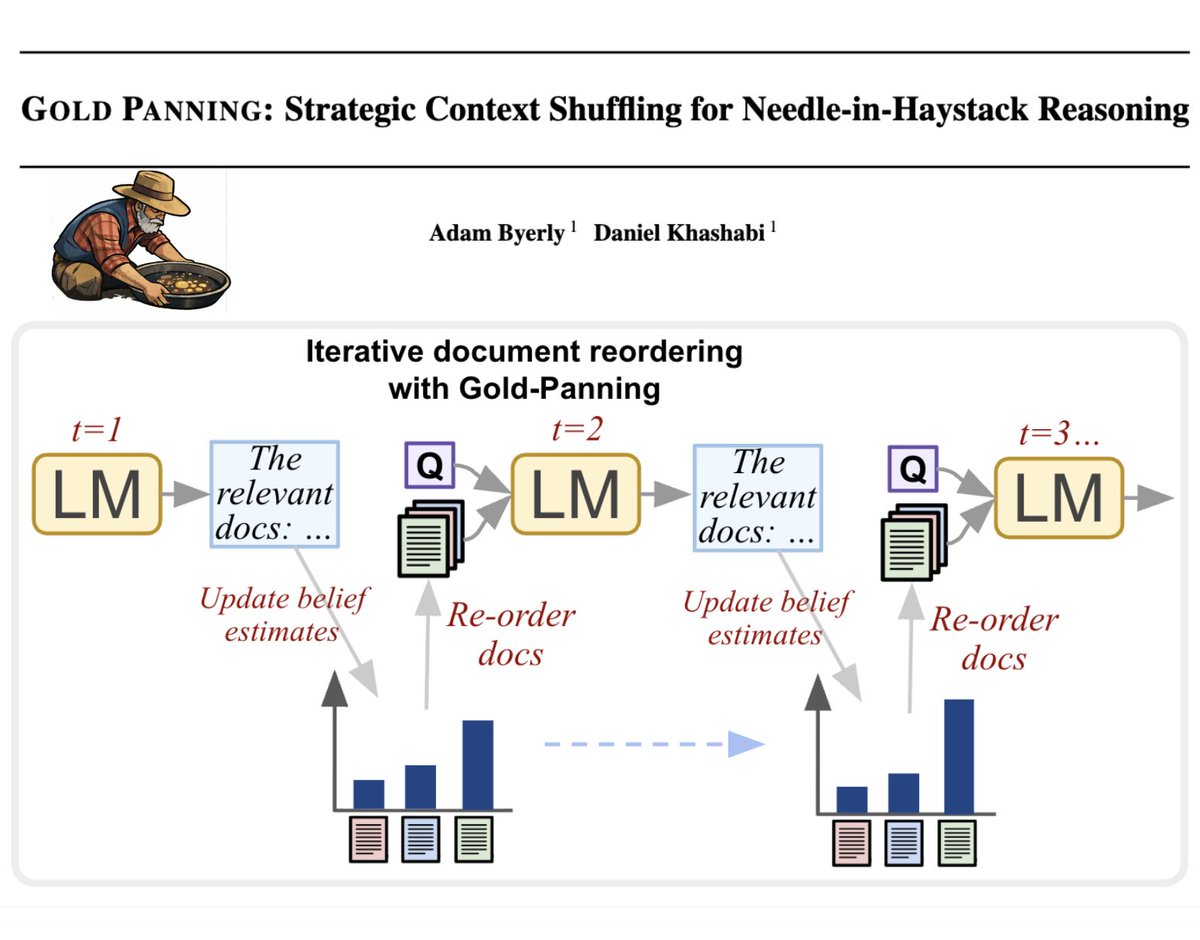 Daniel Khashabi 🕊️ tweet media