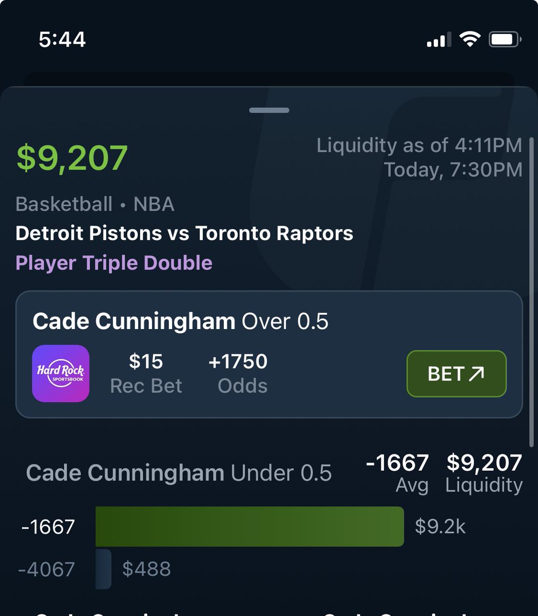 DaLineReport's tweet image. Cade Cunningham Triple Double tonight ? 

Sharp money seems to think it’s on the table. 

Over 9k of available liquidity on the UNDER 0.5 Triple Double. 

Can back Cunningham to accomplish the triple double at +1750 on @HardRockBet

#NBABets #Pistons