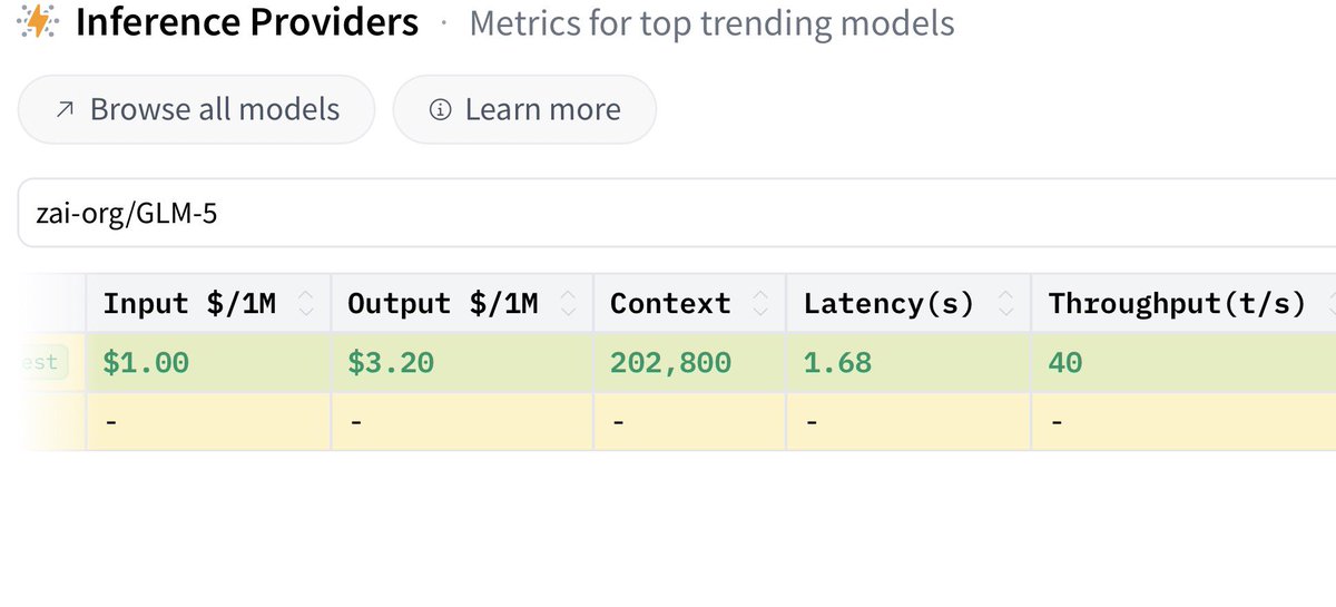 GLM-5 throughput table