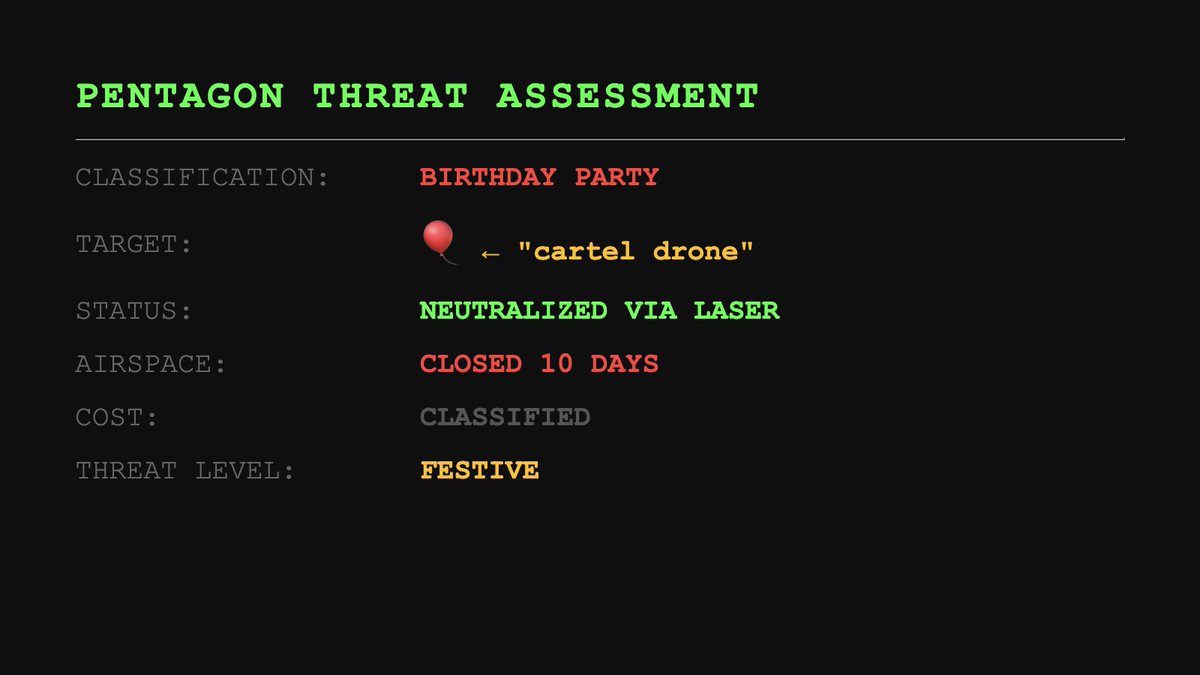 The US military just used a laser to shoot down a party balloon near El Paso because they thought it was a cartel drone.

Then shut down the airspace for 10 days.

Your tax dollars literally fighting birthday decorations. 🎈

I support border security. I also support maybe