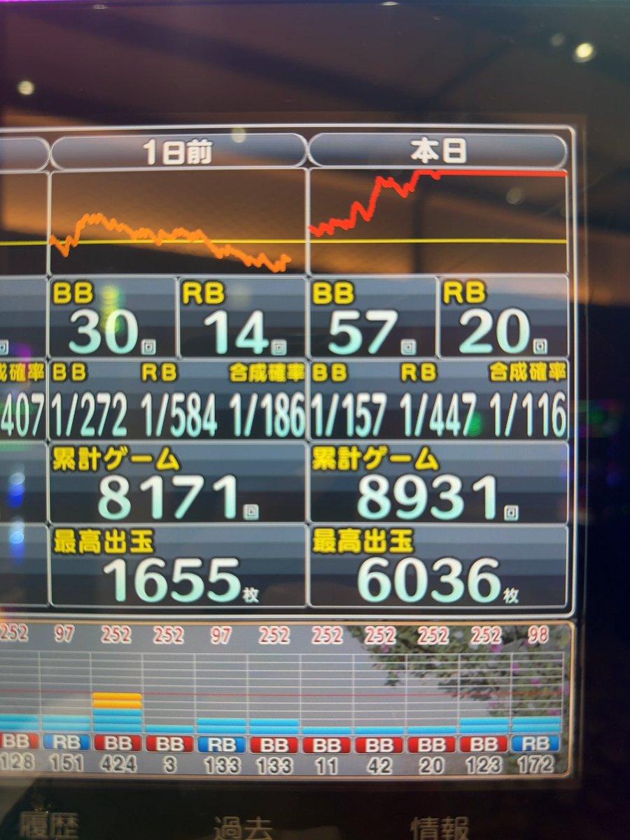 chandai0301's tweet photo. 昨日は休みで朝から久々行ったら、
途中からやけどドラゴンハナハナで
ツモりやした🫢
スマスロニューキンで最近、
ボコら続けてたで
メダル機の良さを再確認🥇 https://t.co/lajsbG4u9t