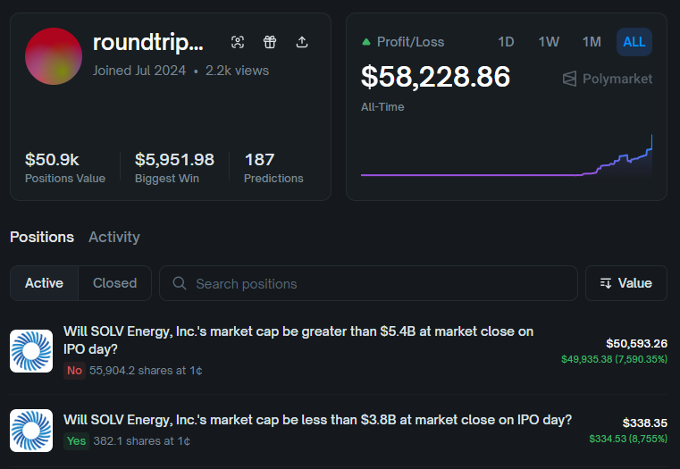 Famous Whale Just Lost $250,000 on Bond Making counterparty +$200,000