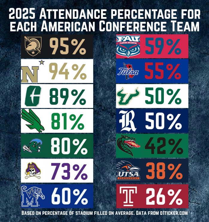 College Football Zone tweet media