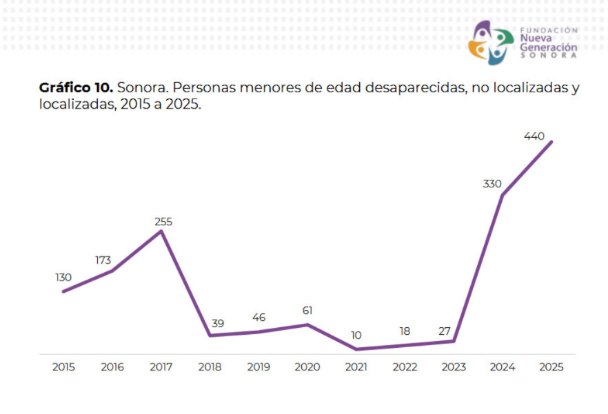 Rigo Gutiérrez E. tweet media