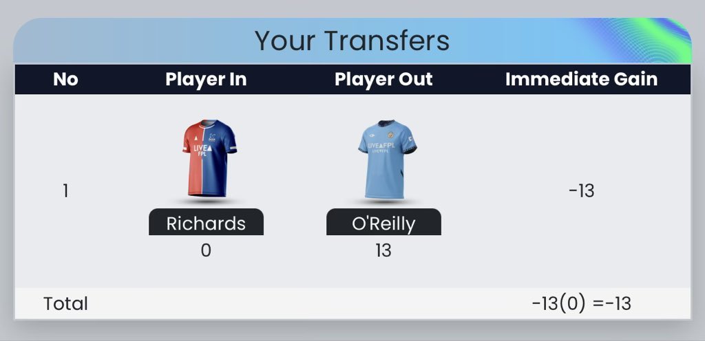 FPL Si Elang Hitam 🇮🇩 🇪🇸 tweet media