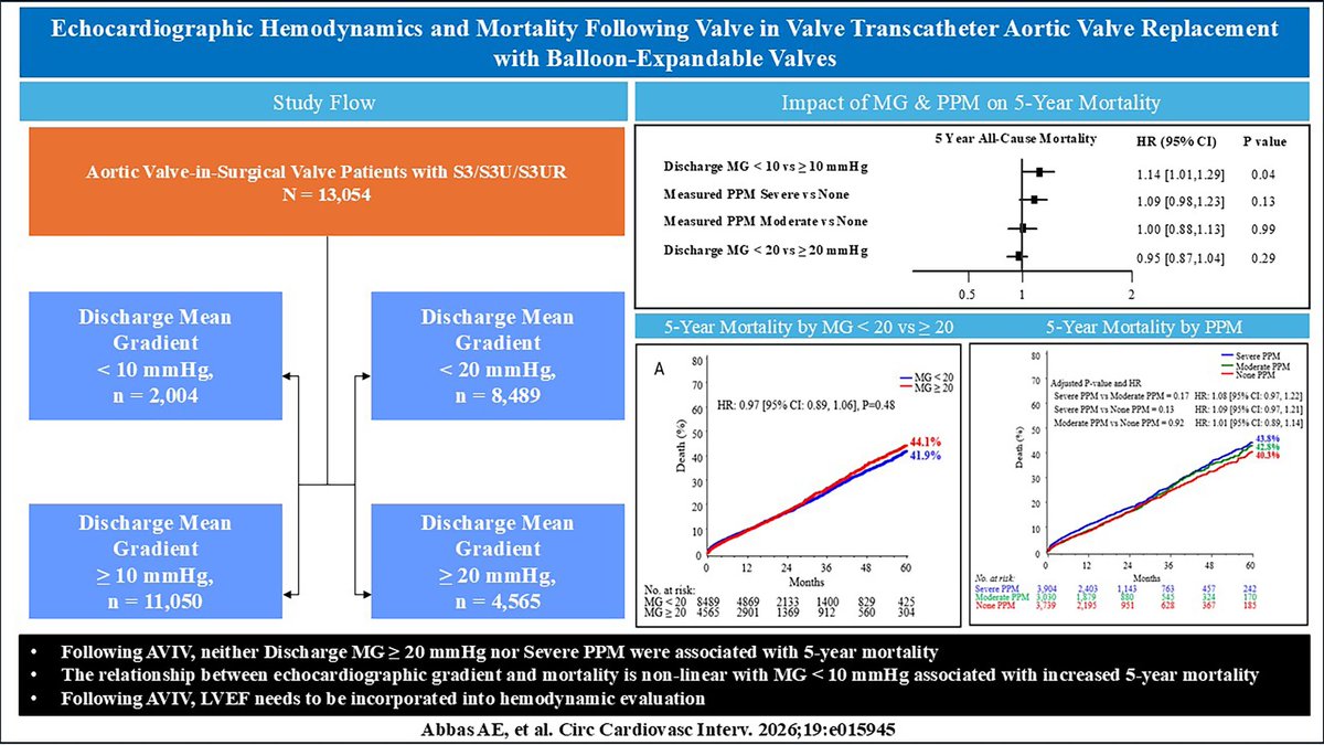 CircInterventions tweet media