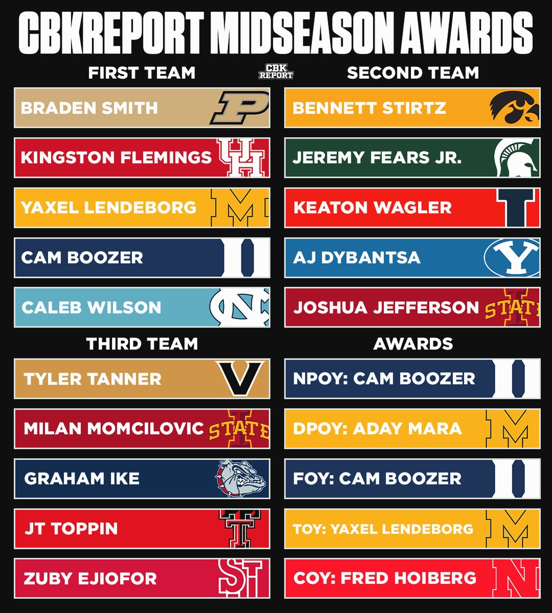 College Basketball Report tweet media