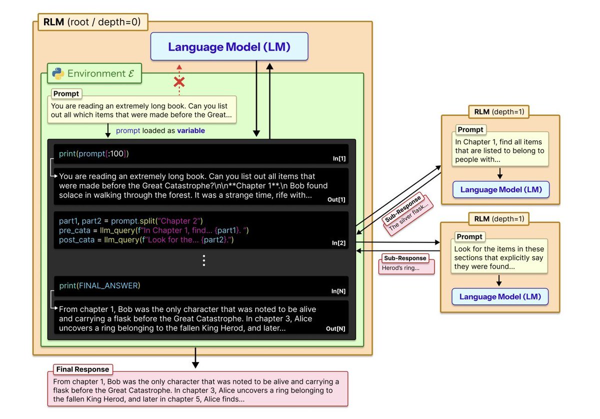 Md Ismail Šojal 🕷️ tweet media