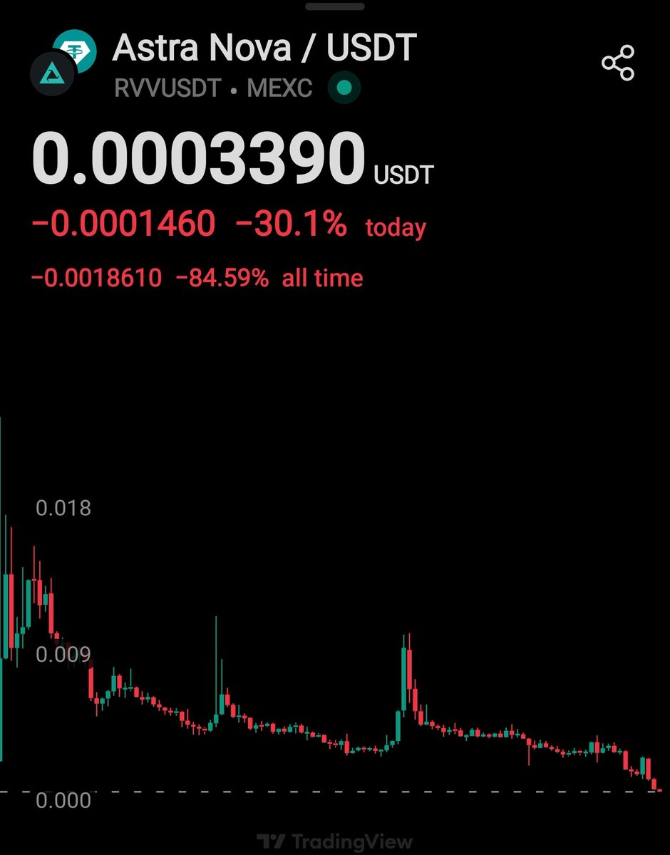OG_ShadowMan's tweet photo. @Astra__Nova @Shibtoken Ultra fkn scam 🤣 every day literally a 20-50% drop https://t.co/GHly0BLMSg