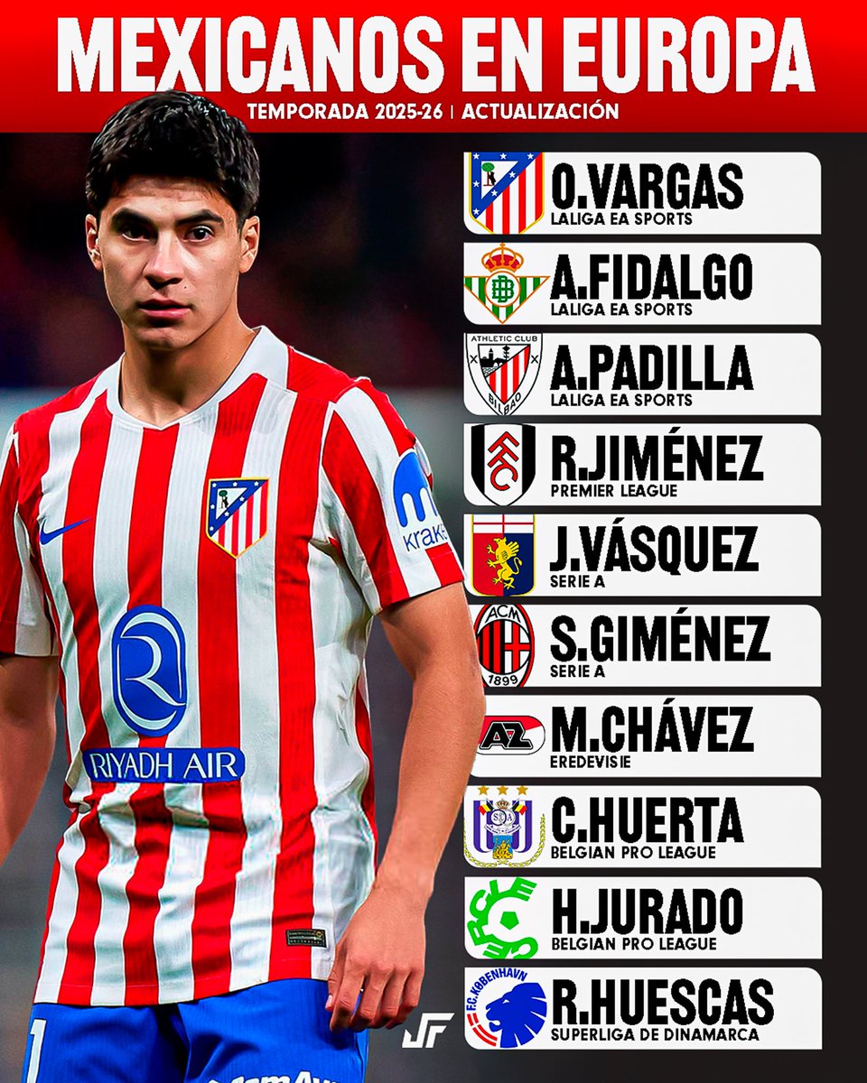 Jovenes Futbolistas MX tweet media