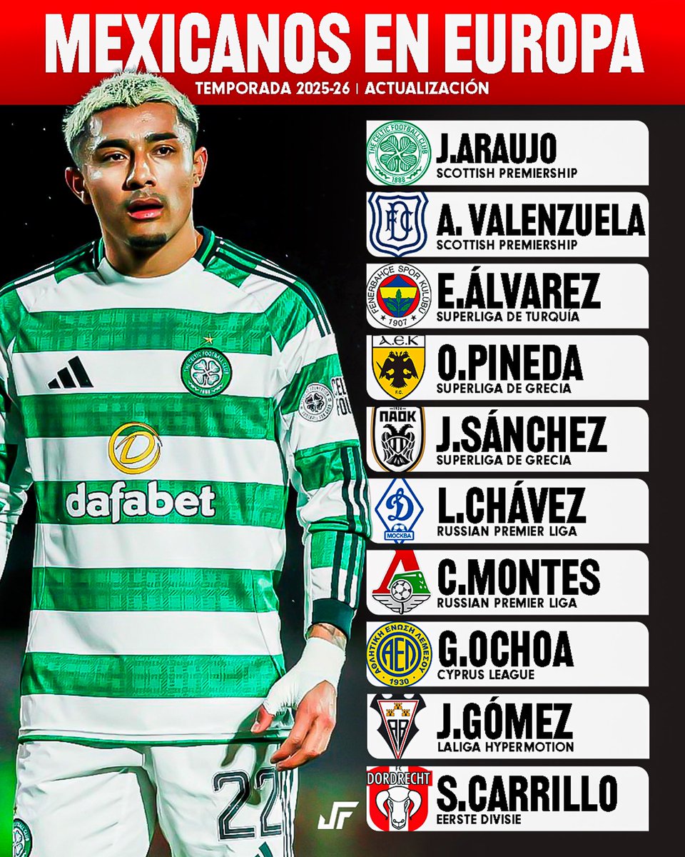 Jovenes Futbolistas MX tweet media