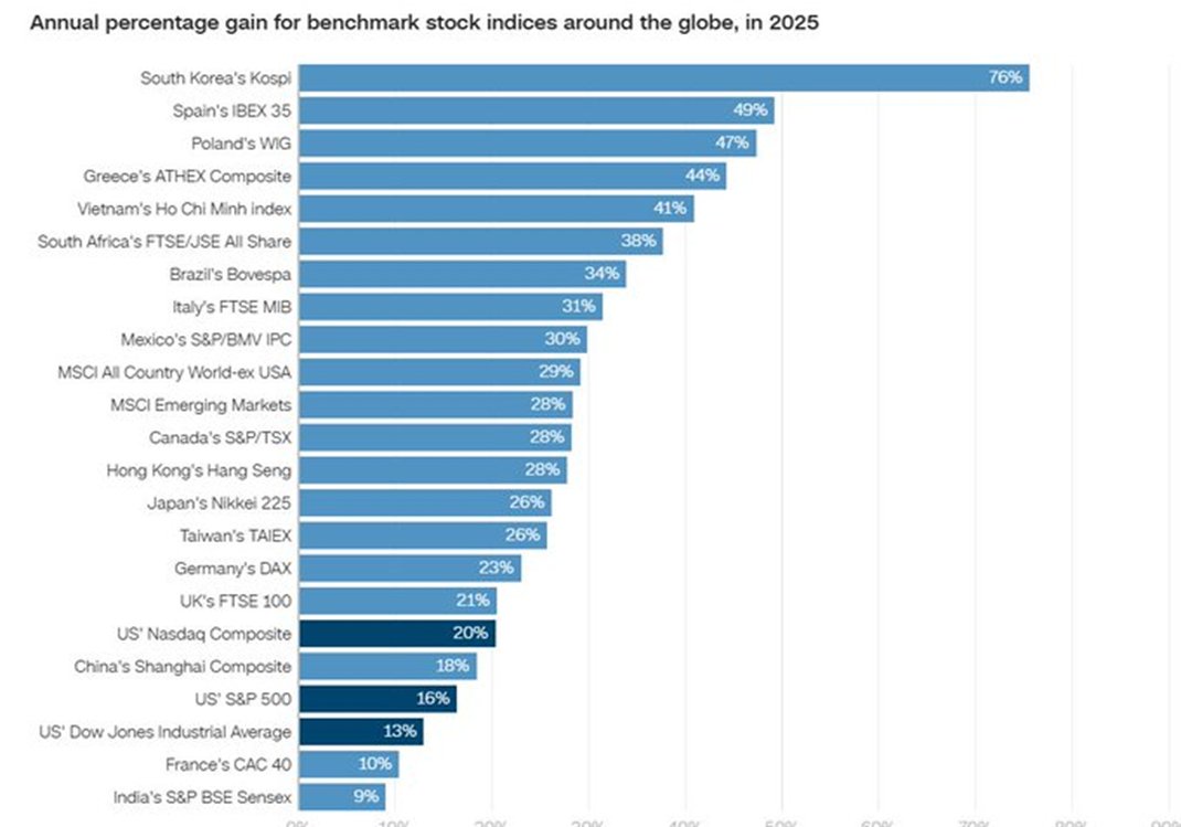 TamarackToby's tweet photo. @Logically_JC The stock market performing in the bottom quadrant. https://t.co/C8d79igV6z