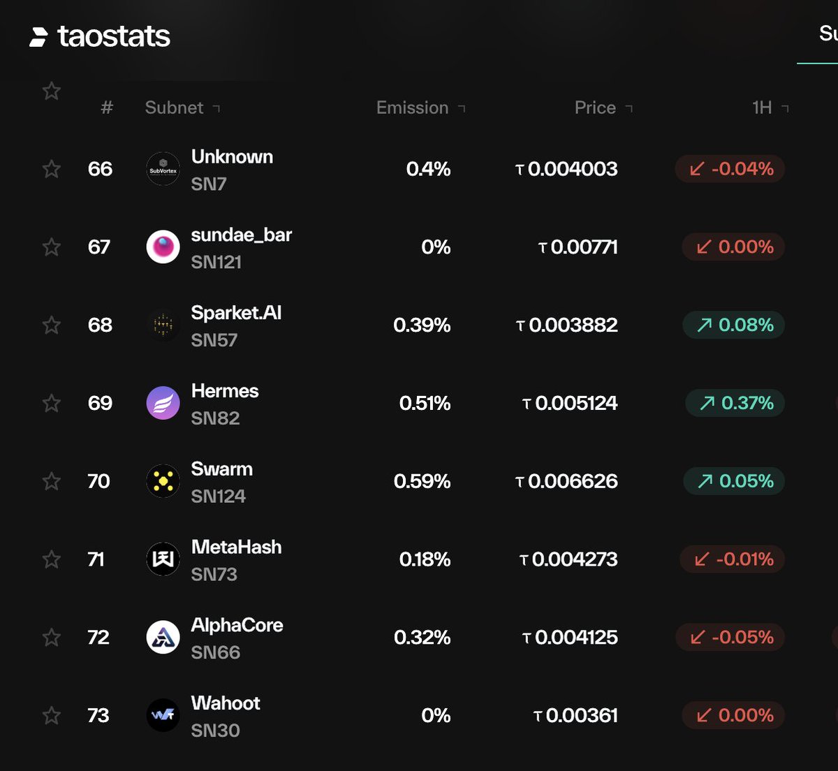 Not top 10 yet, but it's a noteworthy ranking 👀👀👀