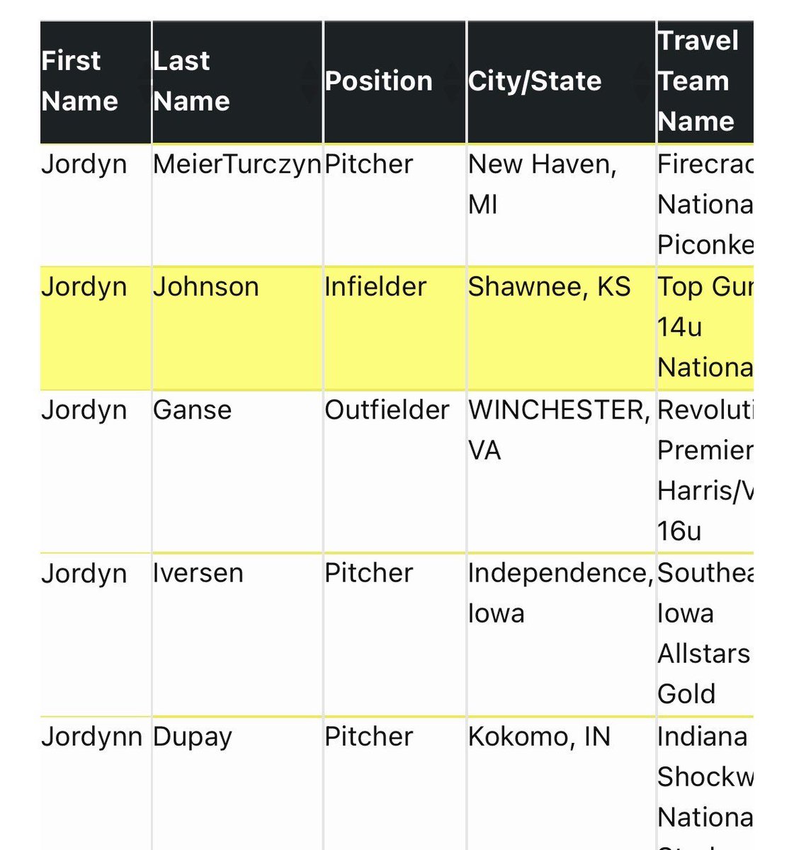 A little late seeing this, but always grateful! Thank you <a href="/ExtraInningSB/">EXTRA INNING SOFTBALL</a> for recognizing me on the 4.0+ Honor Roll 🧡💙<a href="/topgun_skim/">Top Gun National 14u SKIM</a> <a href="/TGA_Turner/">Top Gun National 18U</a> <a href="/TGASciara/">Top Gun National 16</a> <a href="/LineDsoftball/">Line Drive Media</a> <a href="/MVJagSoftball/">MillValleySoftball</a> <a href="/CoachMosher/">Kevin Mosher</a> <a href="/PrepSoftball/">Prep Softball 🥎</a>