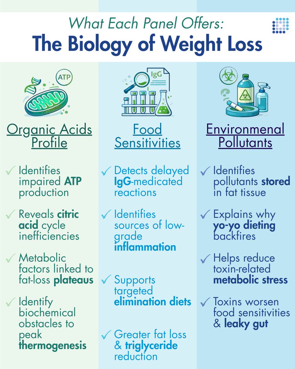 🍽️🥗 Weight loss isn’t just about calories, it’s about biochemistry 🧬