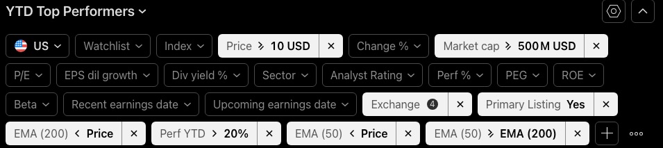 TurtlesTrading's tweet photo. @CFlanders7 Great point @CFlanders7 I ran my screen in Trading View for YTD top performers and 377 names qualify.  Outside of semiconductors and biotech/pharma it is clear the market has moved its focus from bits to atoms. https://t.co/SshSzR9Wdp