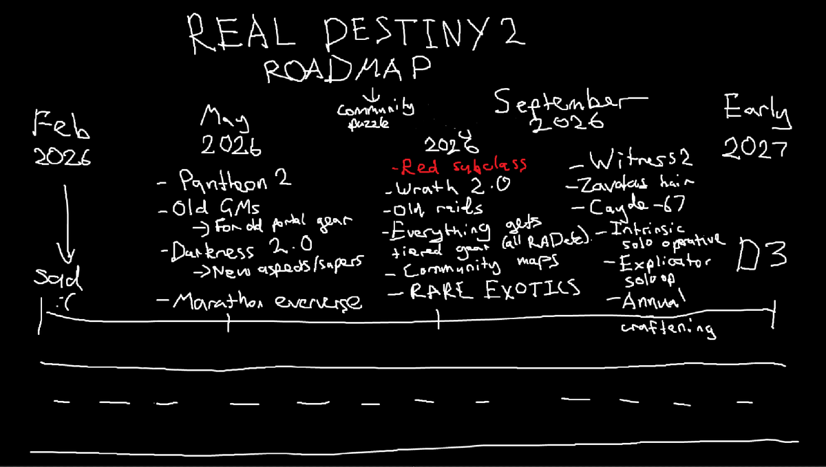 Bog On My Dog tweet media