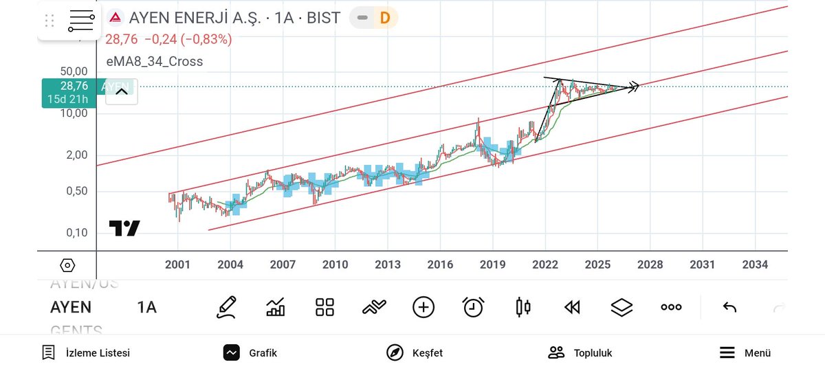 Başka bakış açısı