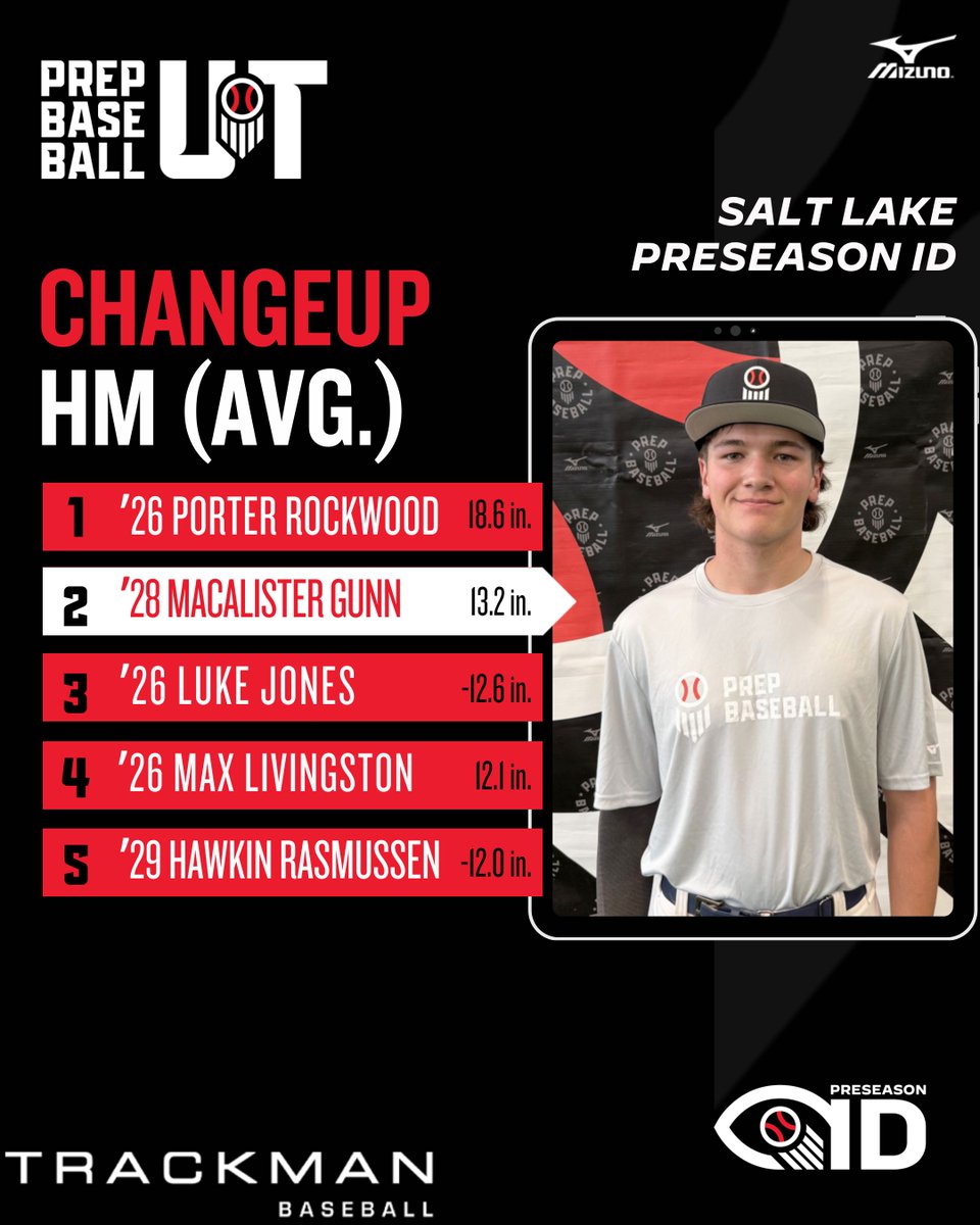 Prep Baseball Utah tweet media