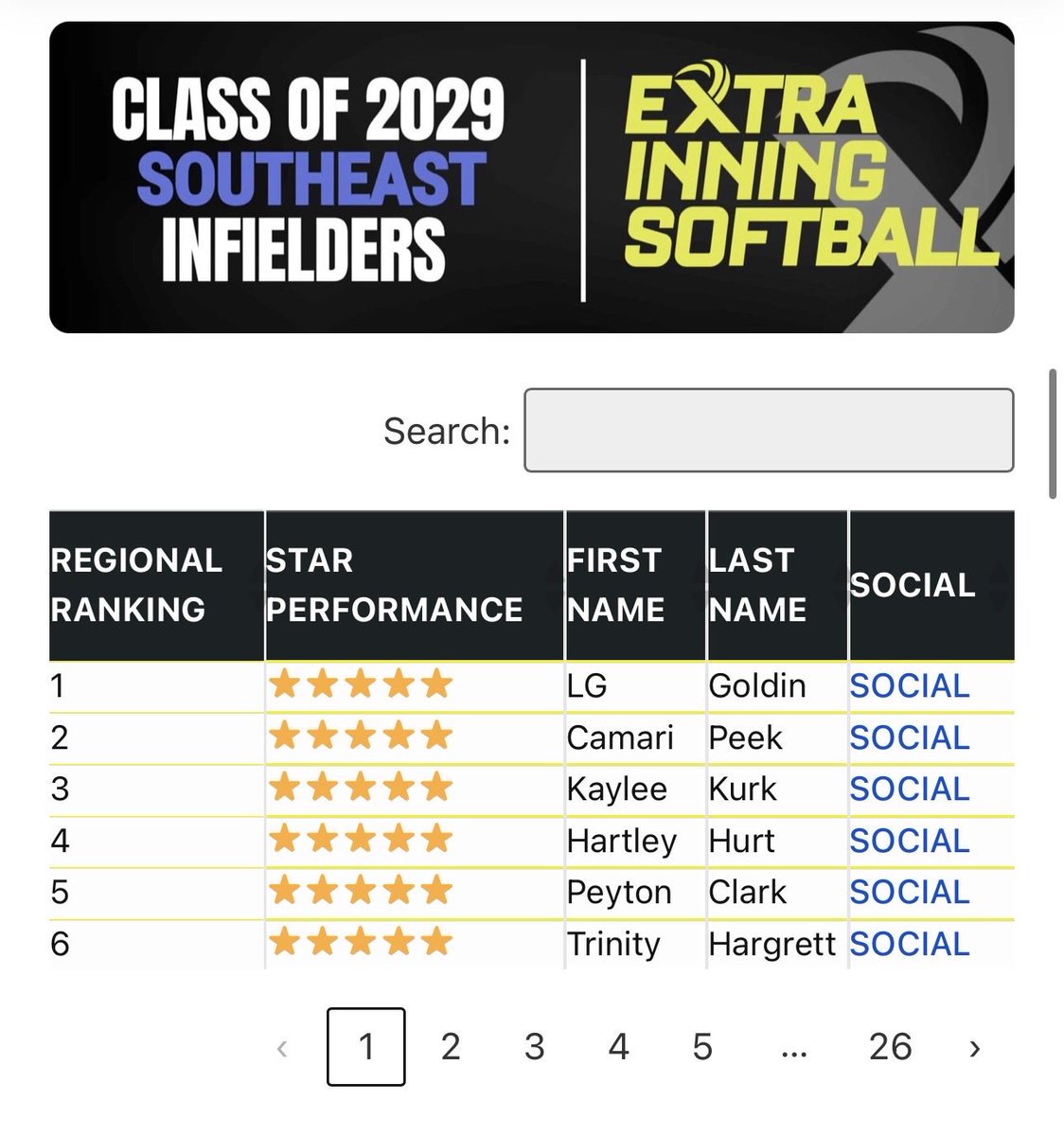 Kaylee “KK” Kurk 2029 tweet media