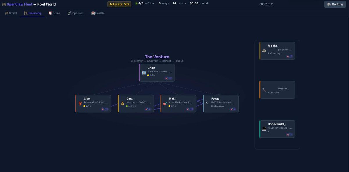Lam9addam's tweet photo. Vibe coded in 20 min (inspired by @AlexFinn ): a live pixel views of my 7-agent « openclaw » crew to monitor activity, pipelines, bottlenecks, and spendings in real time.
Also it’s fun and now basically my new Mac mini live screensaver. https://t.co/1IBDub3UWt