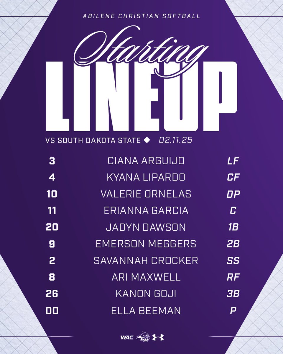 ACU_Softball's tweet photo. Your starting lineup vs South Dakota State 🔥 

#DayOne | #GoWildcats https://t.co/fuTs4XHdML