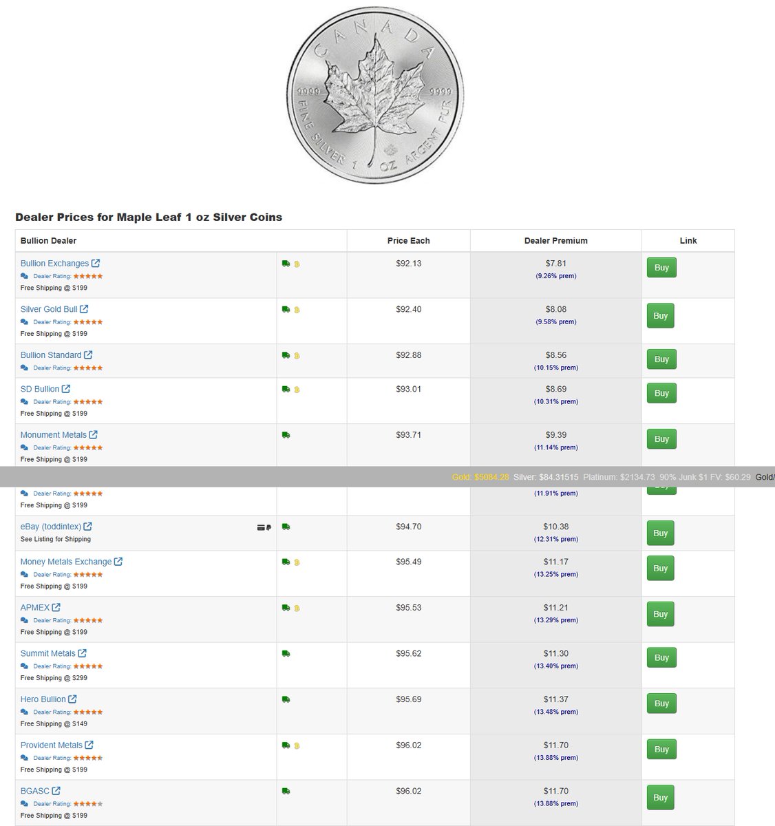 Today's Silver Maple Leaf Price Comparison: Summit Bullion vs. Competitors

We're committed to offering you the best value on premium bullion. Let's look at how our price for the popular 1 oz Canadian #Silver Maple Leaf compares to the competition today.

With the spot price of