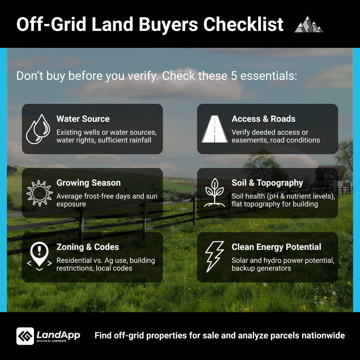 LandApp by LandGate tweet media