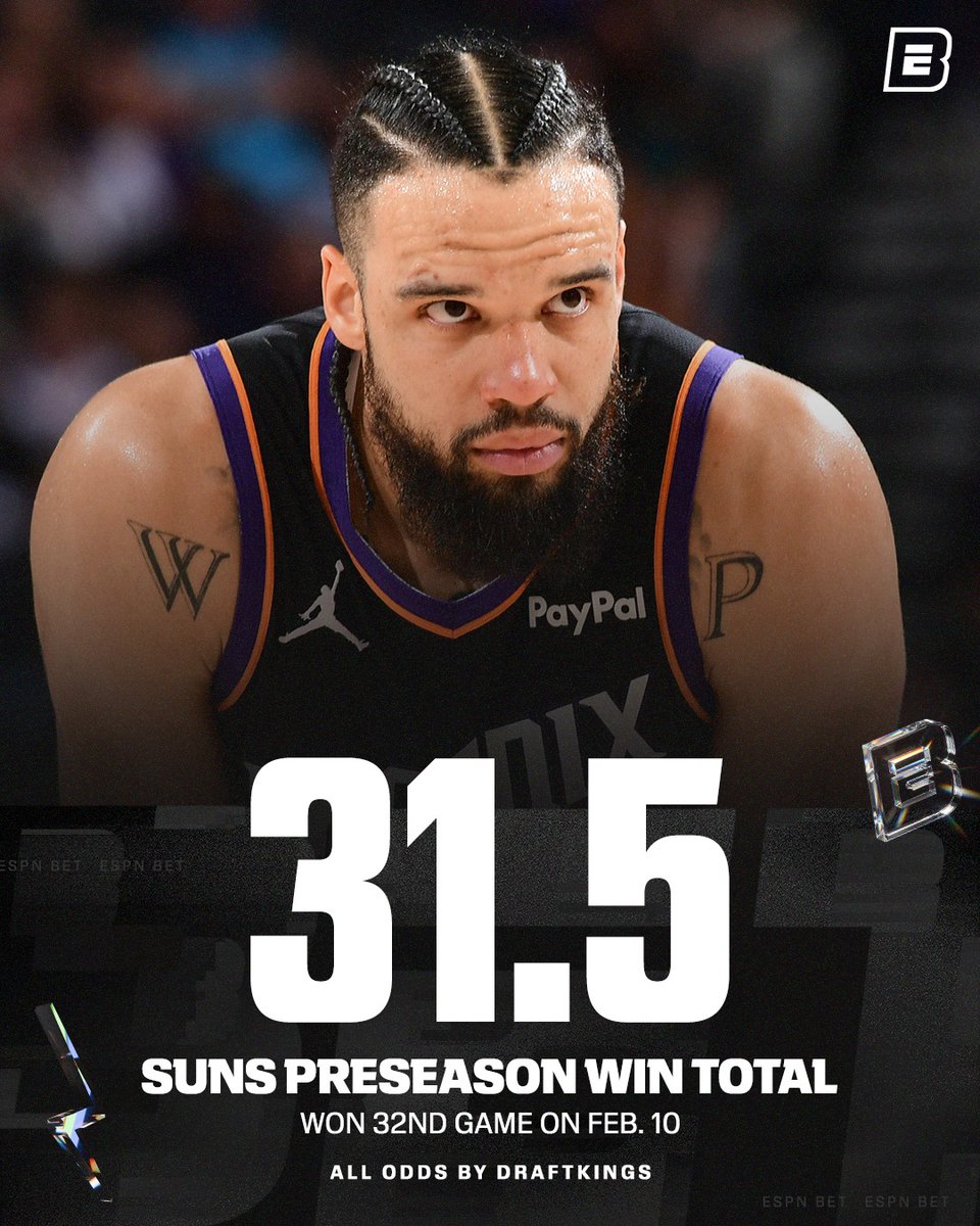 ESPNBET's tweet photo. The Suns (32-22) hit the over on their preseason win total before the All-Star break 😳 https://t.co/czwVQgwD0i