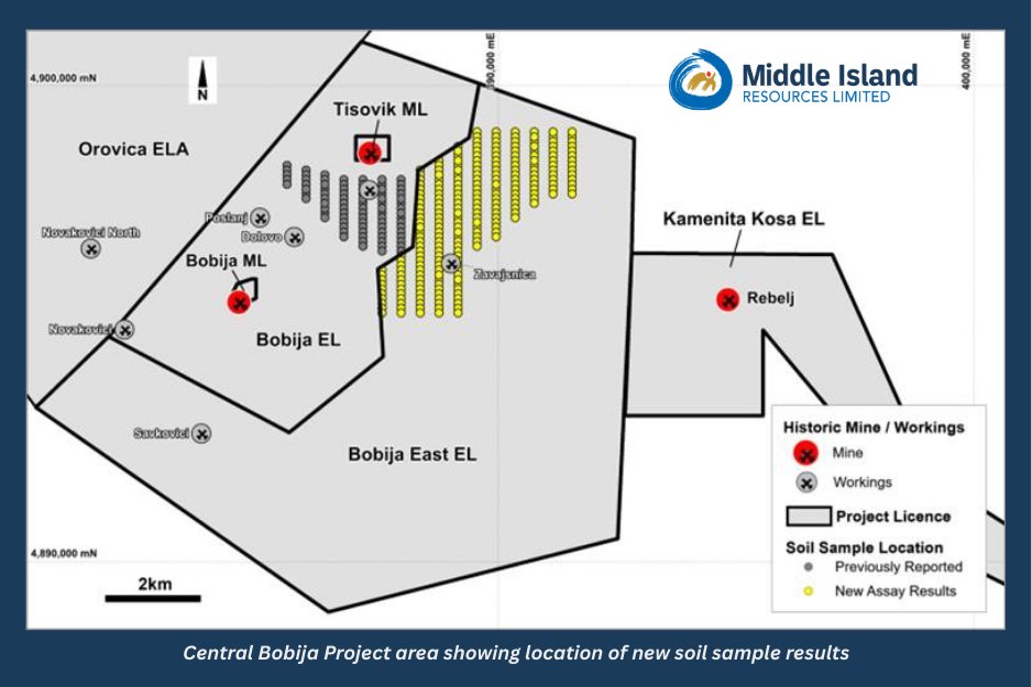 MiddleIslandASX's tweet photo. Soil Anomalies Define Large-Scale Silver-Lead-Zinc-Antimony Targets at Tisovik, Serbia. Peak soil assay results include up to 7.1g/t Ag, 4,685ppm Pb, 969ppm Zn and 1,049ppm Sb, supporting a robust polymetallic system.

Read the full ASX release: https://t.co/haMKC3cVCY

$MDI https://t.co/PDUBIqmni1