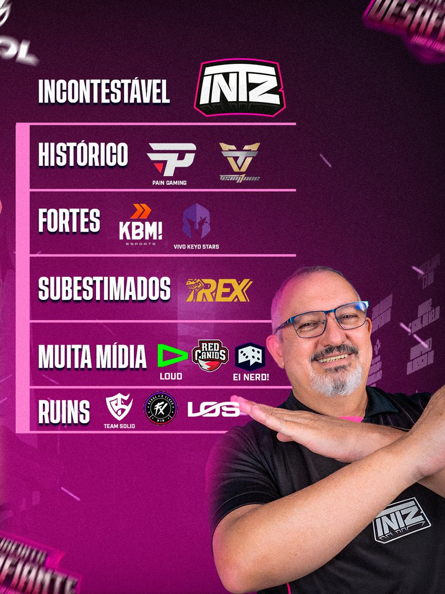 mitotvgames's tweet photo. Tem hora certa pra falar de LoL? Aqui não.
Minha tierlist dos melhores times do Brasil. Se discordar, faz a sua… mas sabe que a minha tá certa.
Concorda ou tá sentido? Fala pa mim
#cblol #lol #mitotvgames #intz #falapamim https://t.co/mrr4uDmiAg