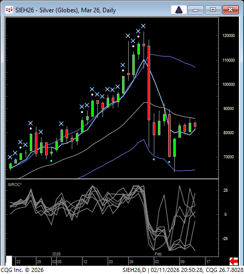 Linda Raschke tweet media