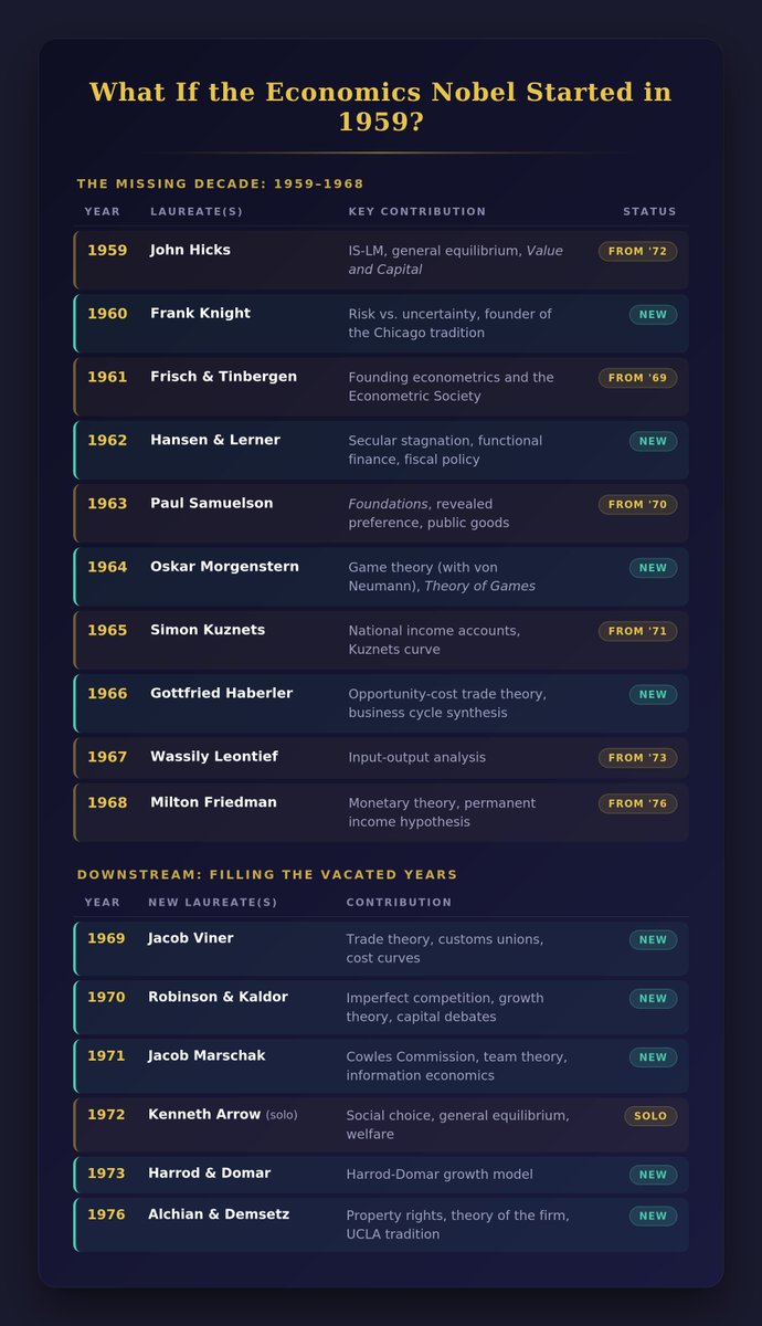 Jesús Fernández-Villaverde tweet media