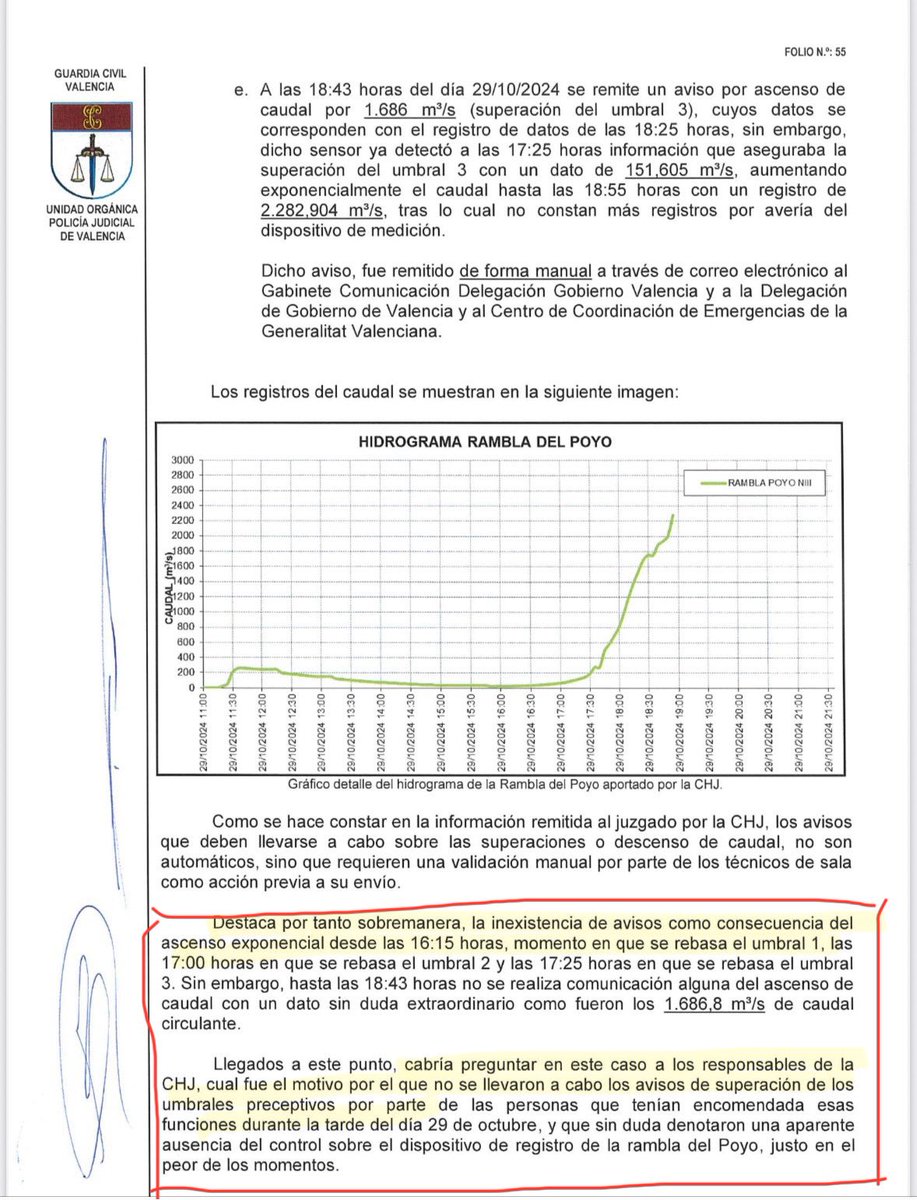 Documento de la <a href="/guardiacivil/">Guardia Civil</a> 🧐 que señala la NEGLIGENCIA del Presidente de la Confederación Hidrográfica del JÚCAR por NO AVISAR al CECOPI durante las DOS HORAS Y MEDIA más críticas del DESBORDAMIENTO del BARRANCO del POYO 👇🎯✅

Se callaron para PROVOCAR un DESASTRE TOTAL