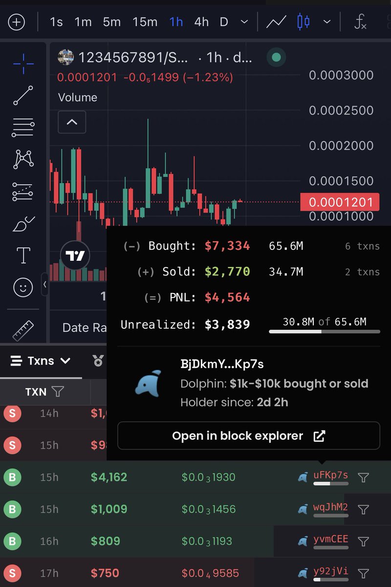 Please don’t be them. Buy &amp; Hold your coins. Look at what many of you are doing and in losses. Not only it F£&amp;cK up the chart but your pocket too! Respect the buys and hold for the Gold.