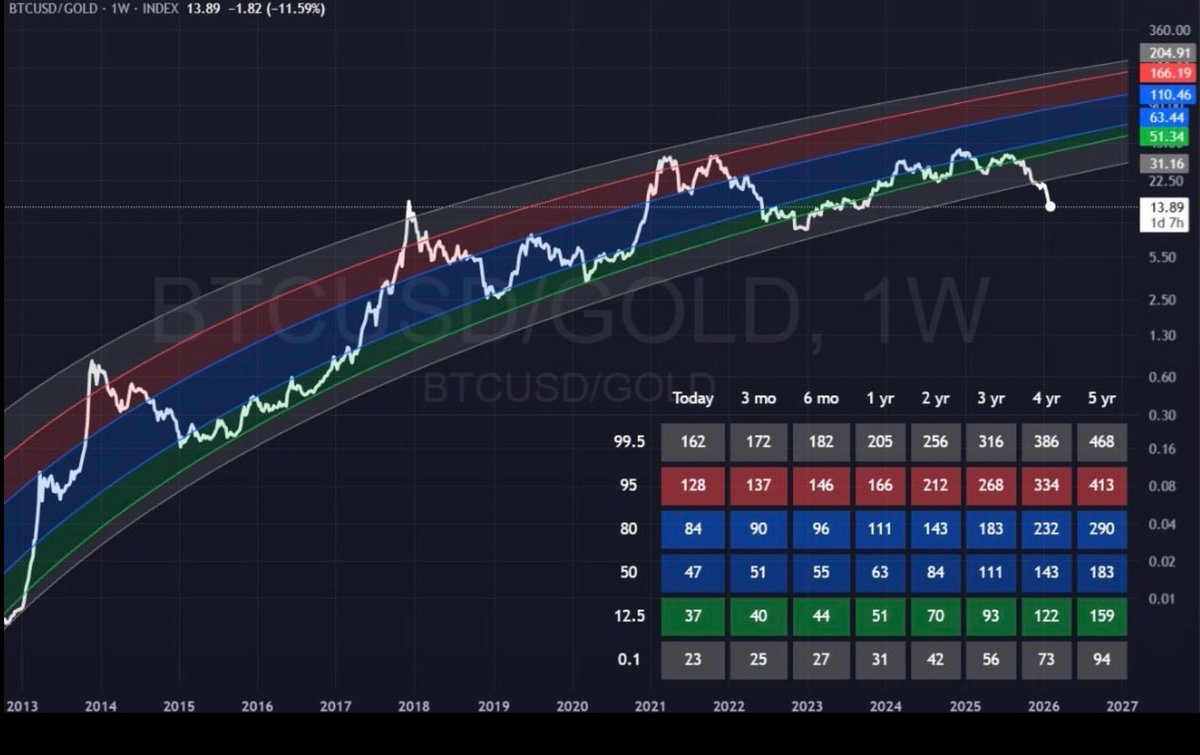I’m DigitalGold👑 tweet media
