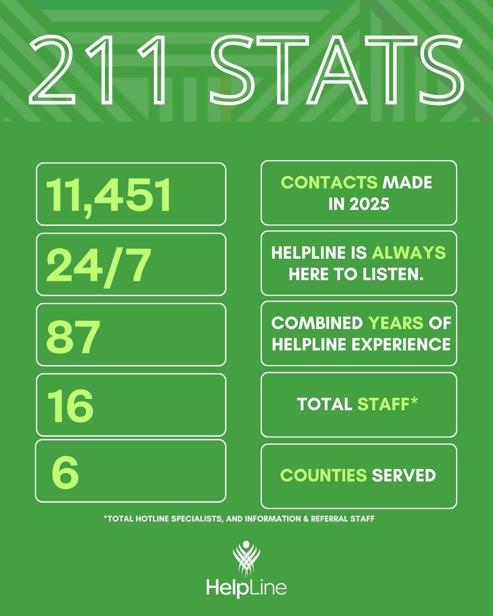 HelpLine tweet media